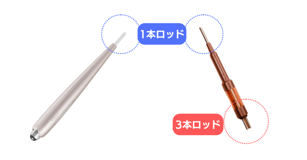 ビューティーフェイススティックリンとフェイスポインター　ロッドの違い